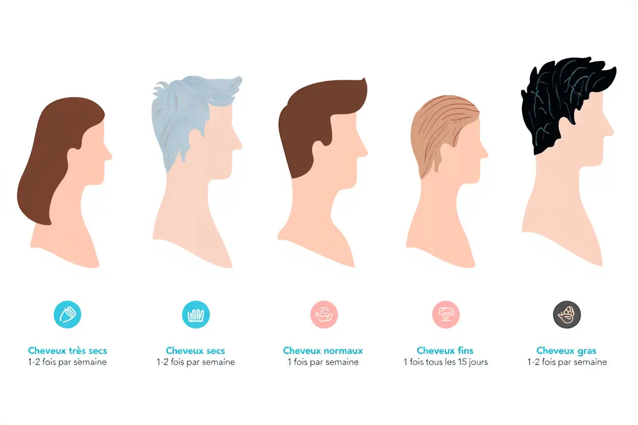 Fréquence masque pour cheveux : le guide selon votre type Image