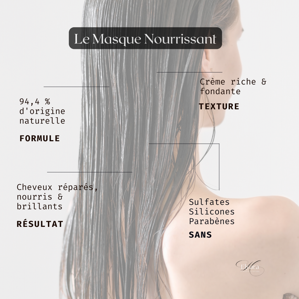 Nourishing Mask for Dry &amp; Damaged Hair